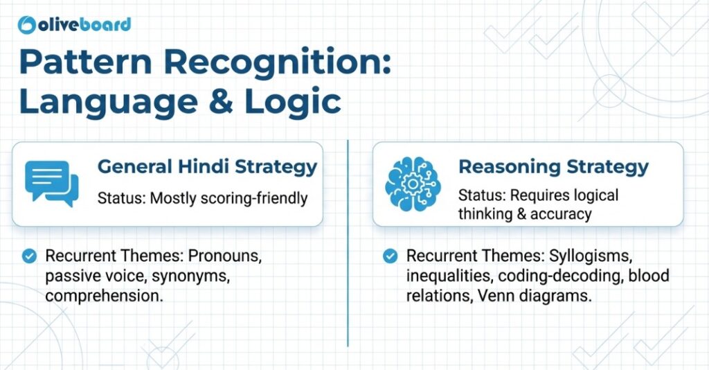 Conclusion and Key Takeaways of UP Police SI Analysis