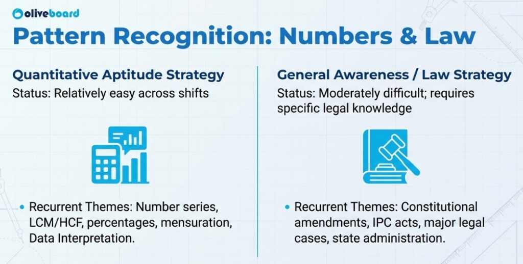 Conclusion and Key Takeaways of UP Police SI Analysis