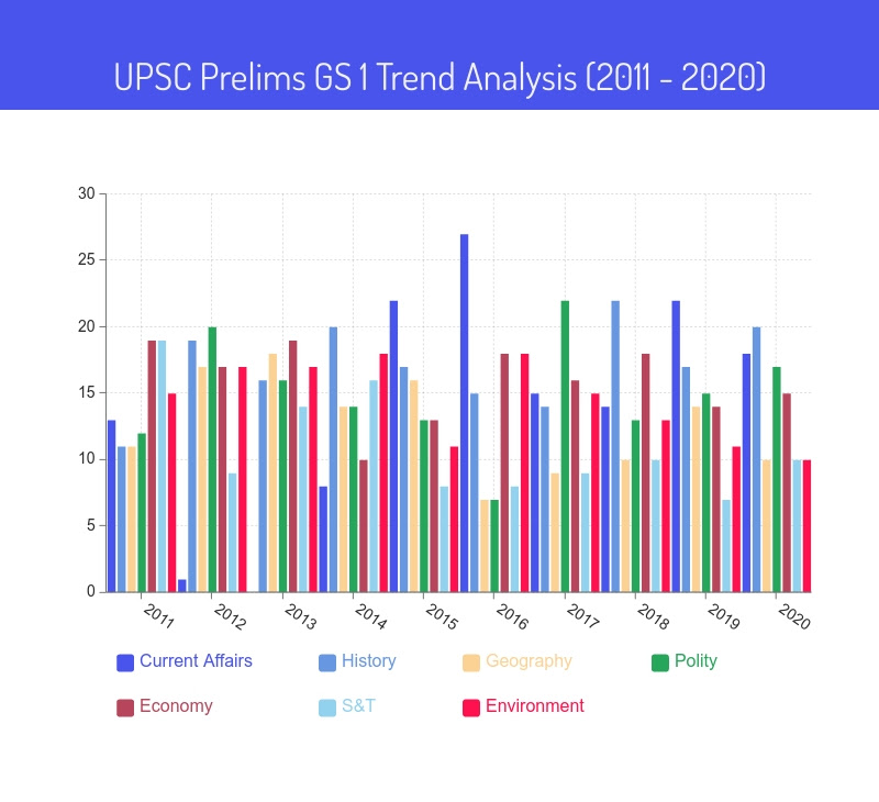 UPSC CSE Prelims exam analysis