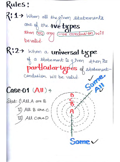 Syllogism notes