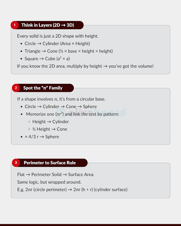 Shortcut Tricks and Concept Rules