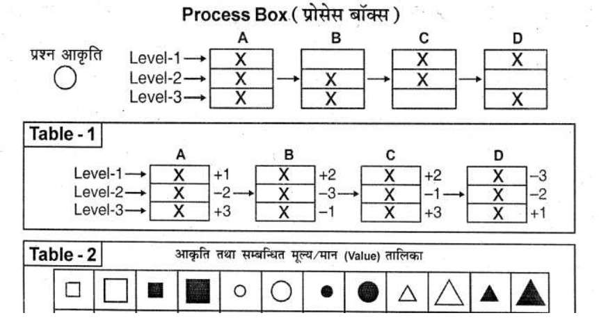 Psychometric Test- Information Ordering Test