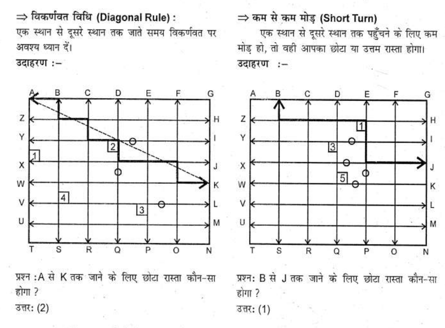 Spatial Scanning Test - RRB NTPC Psychometric Test