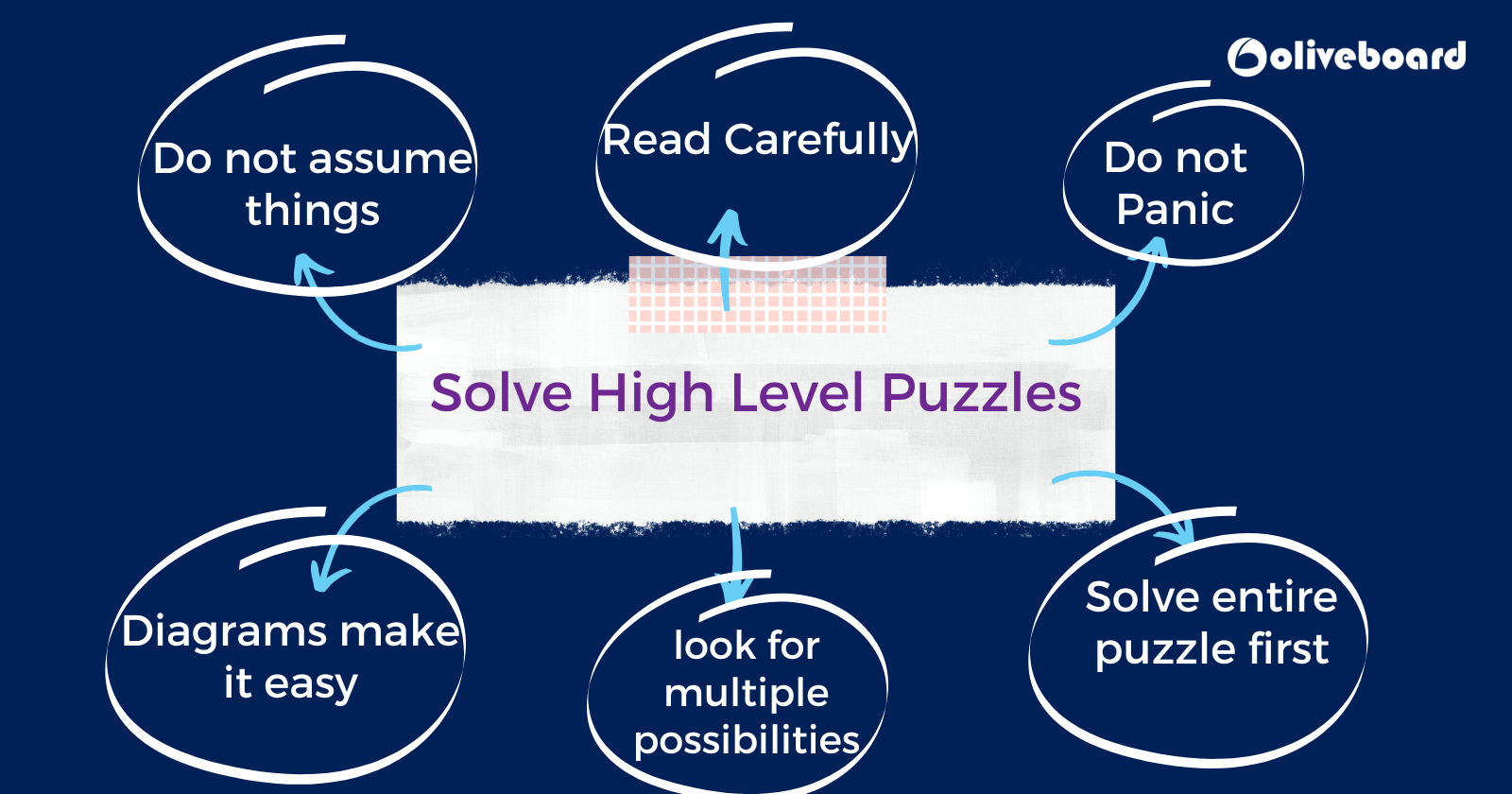 Solve High level puzzle