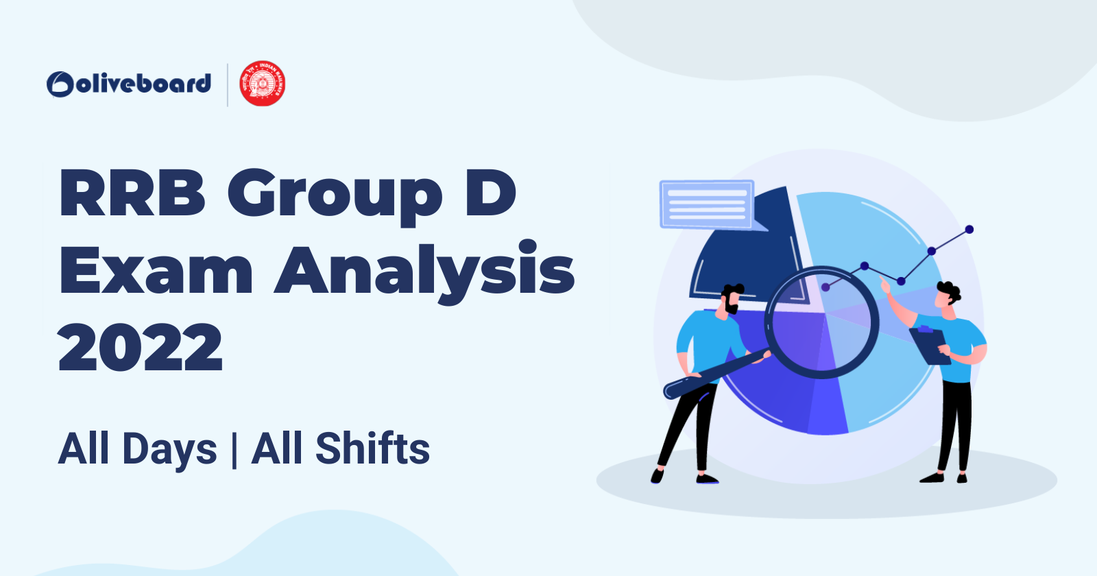 RRB Group D Analysis 2022 - All days, All Shifts
