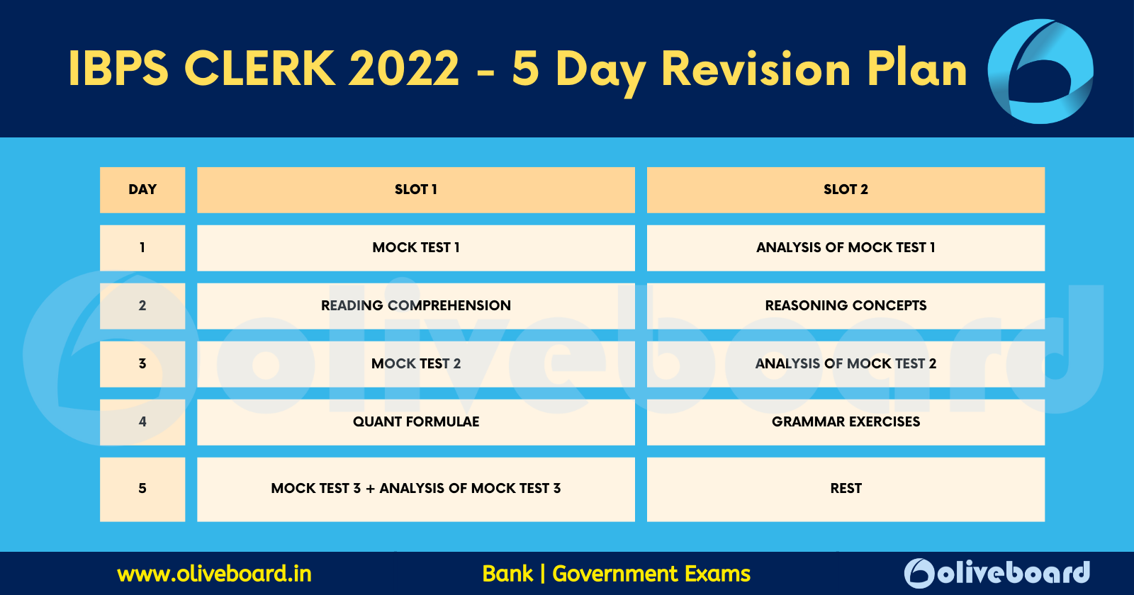 IBPS Clerk Revision Plan