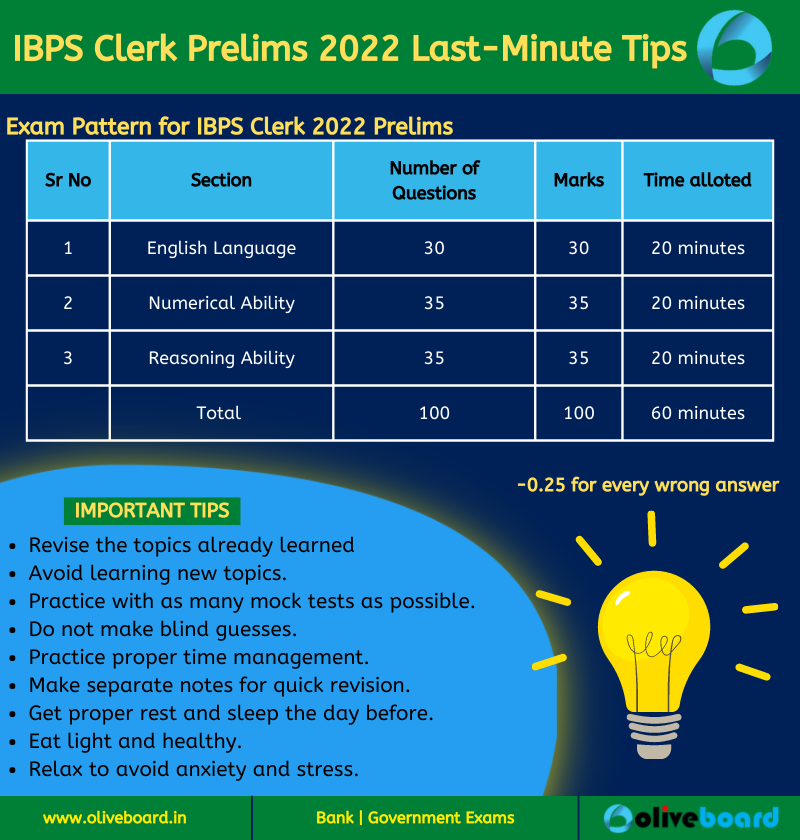 IBPS Clerk Prelims 2022 Last Minute Tips