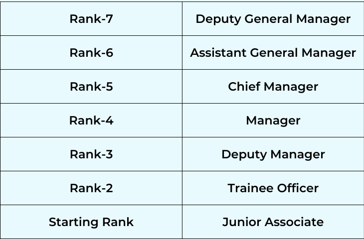 SBI Clerk Promotion