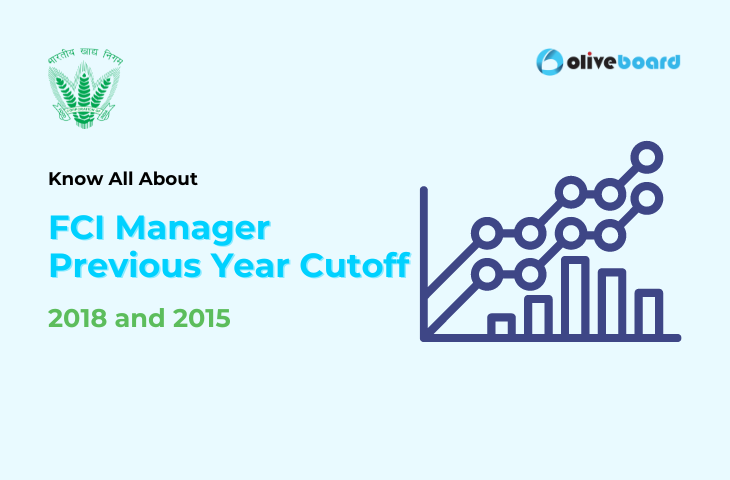 FCI Manager Previous Year Cutoff