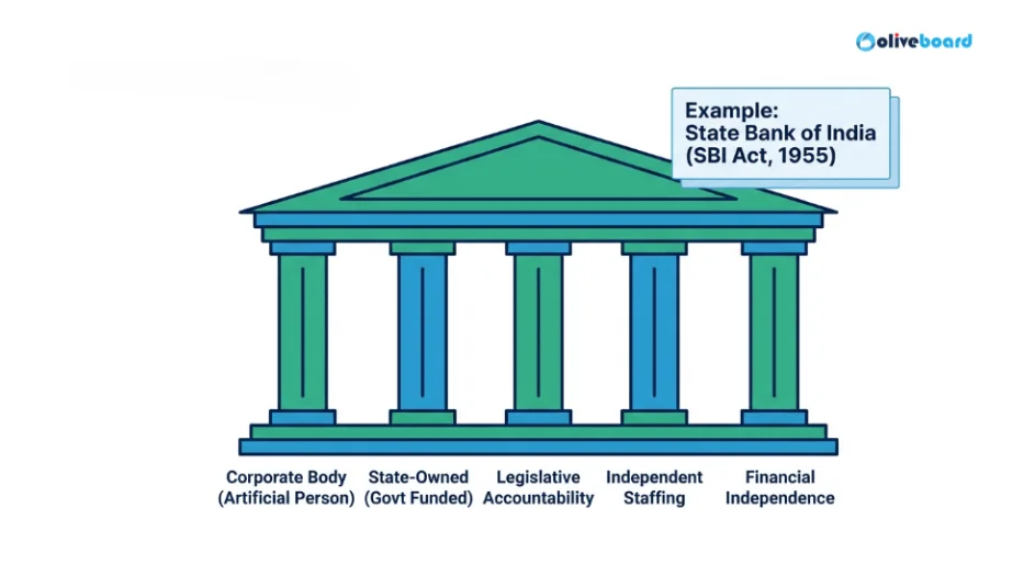 Statutory corporations and their legal entities