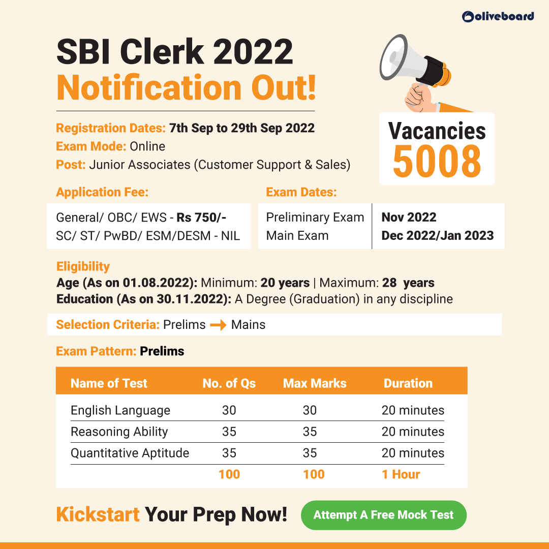 SBI Clerk exam Centres Updated List 2022 Sbi Clerk Exam Calendar 2025