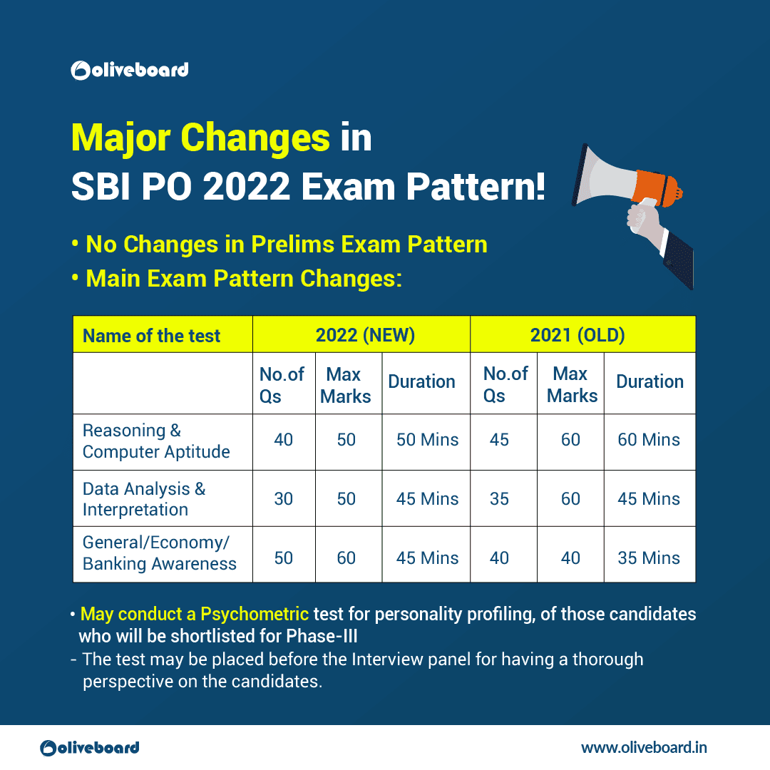 SBI PO New exam pattern