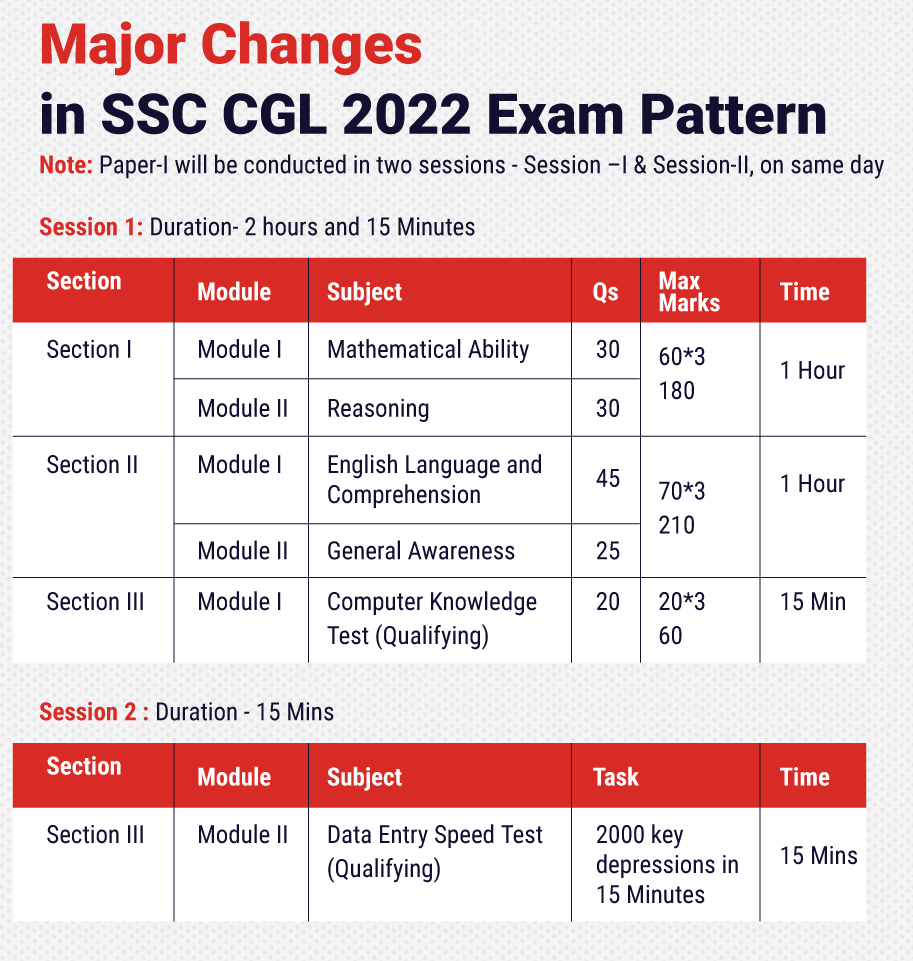 Ssc Cgl Syllabus And Exam Pattern Of Tier I Ii Iii And Iv SexiezPix