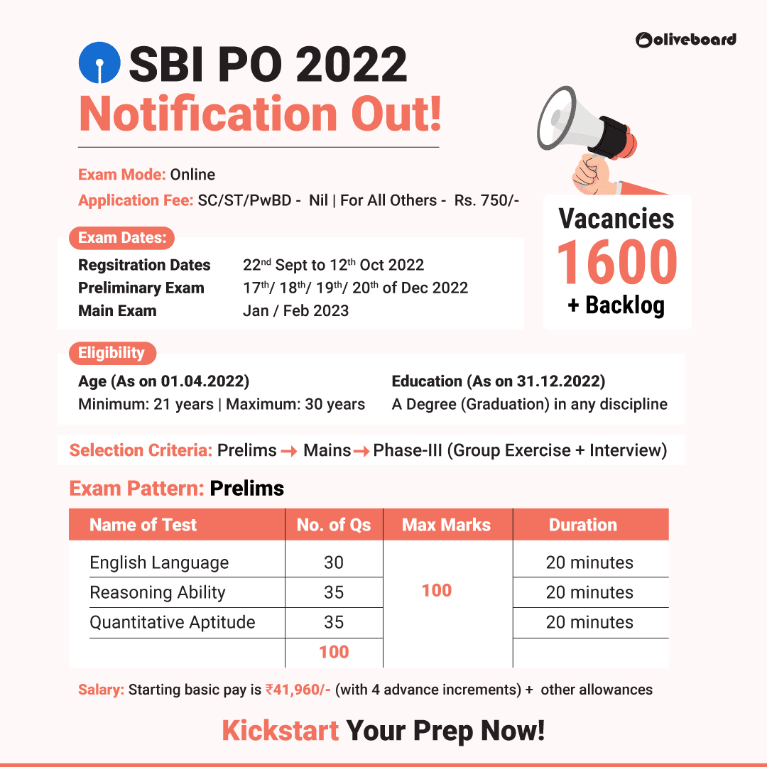 SBI PO