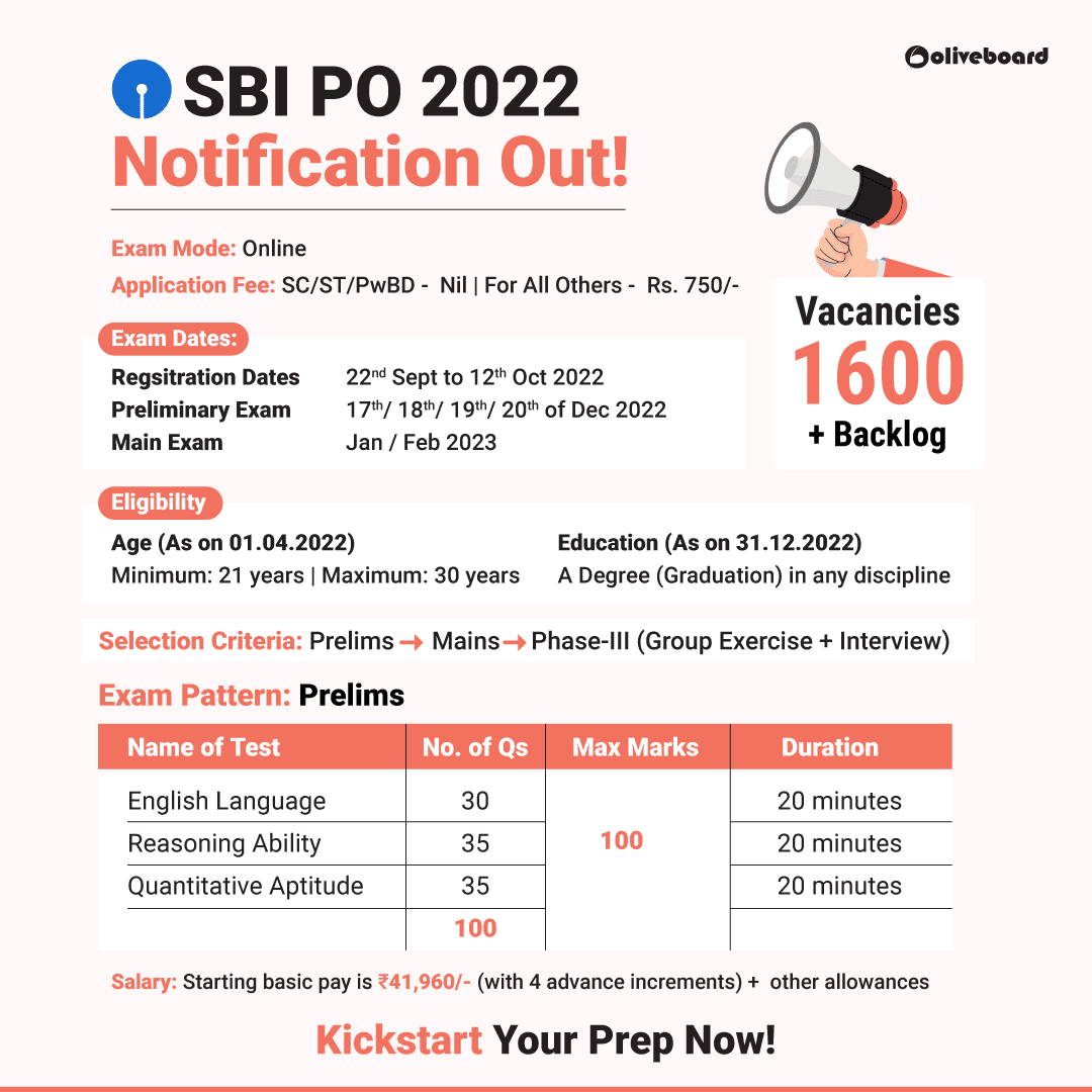 SBI PO Notification 2022