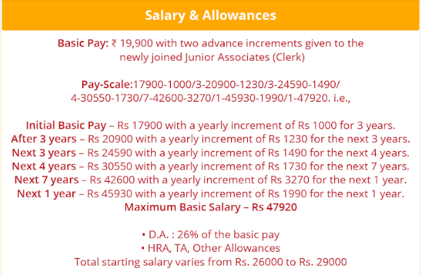 SBI Clerk Salary growth