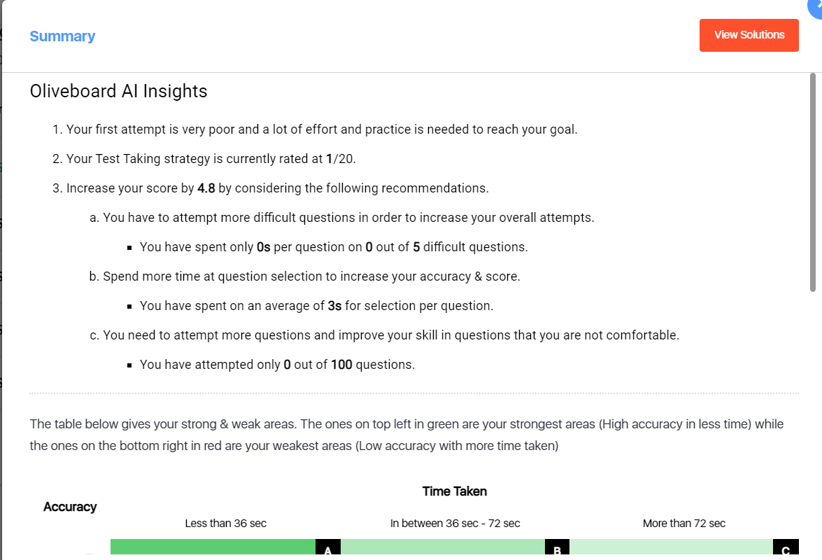 AI Based Analysis of Mock Test