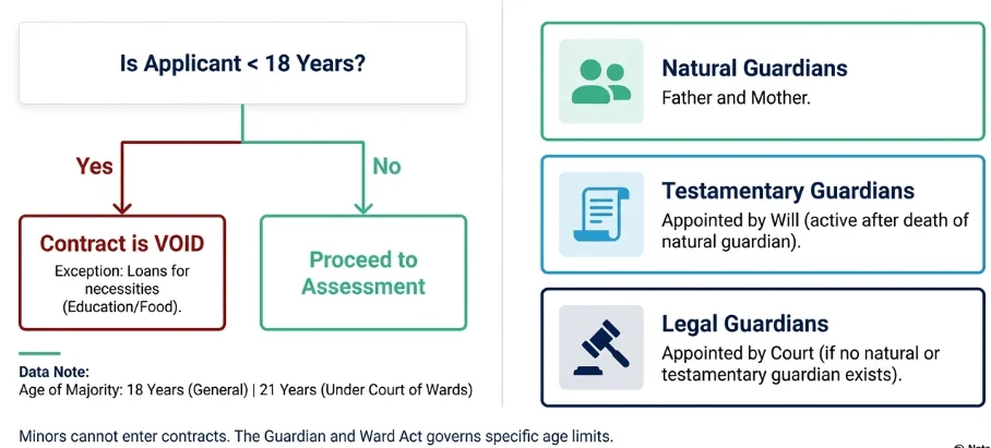Details about a minor borrower and their representatives