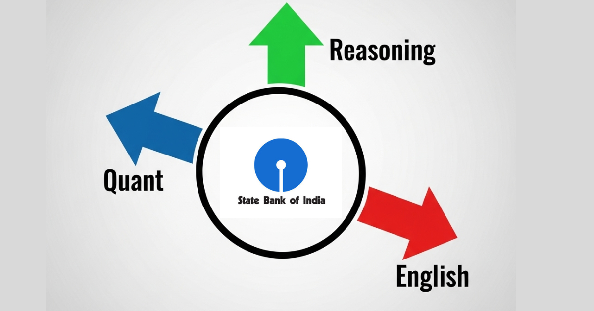 sbi-po-topic-wise-weightage