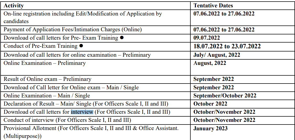 IBPS RRB PO interview