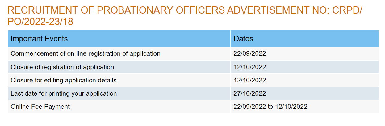 SBI PO dates