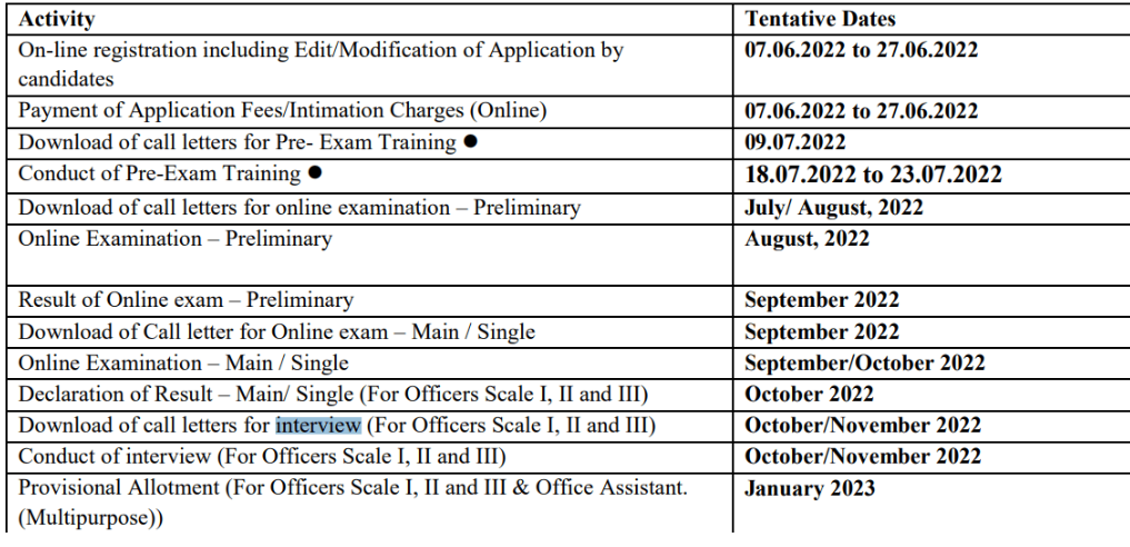 IBPS RRB PO interview Dates