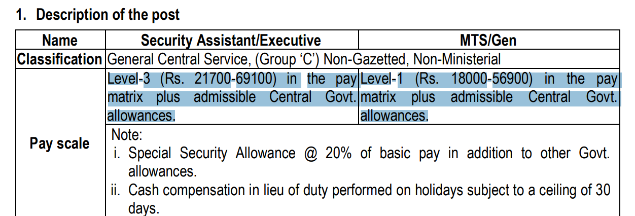 IB Salary