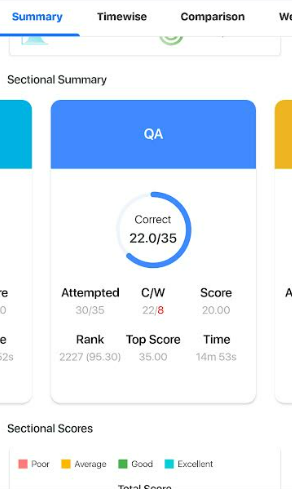 AI based mock test analysis