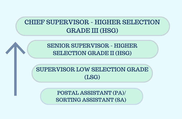 ssc chsl job profile and salary oliveboard