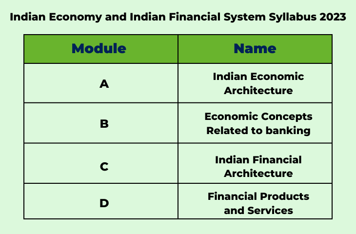 indian economy and indian financial system syllabus 2023