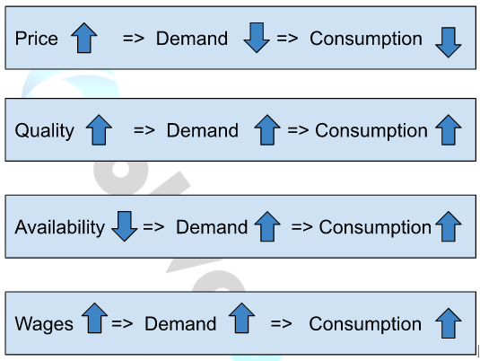 types of economics and basic economic problems