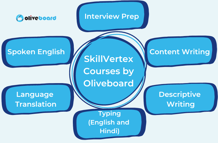 skillvertex courses by oliveboard