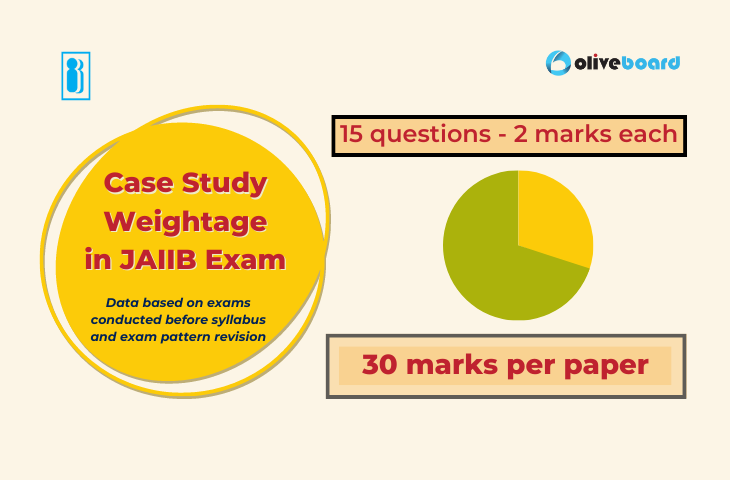 jaiib case studies