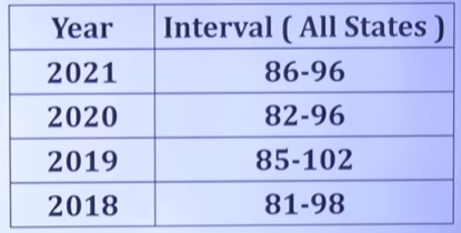 good attempts for sbi clerk mains 2023