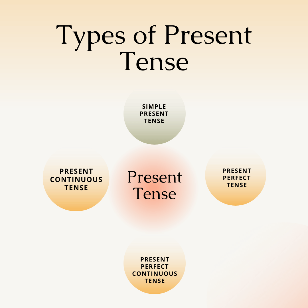 Tense Chart