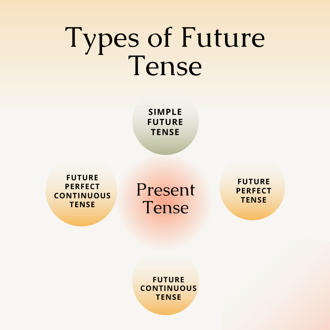 Tense Chart