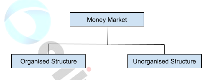 money market for ieifs