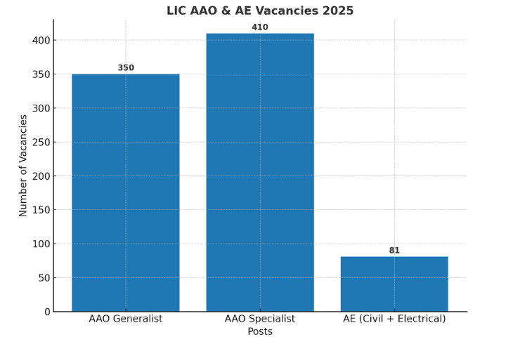 lic-aao-vacancy