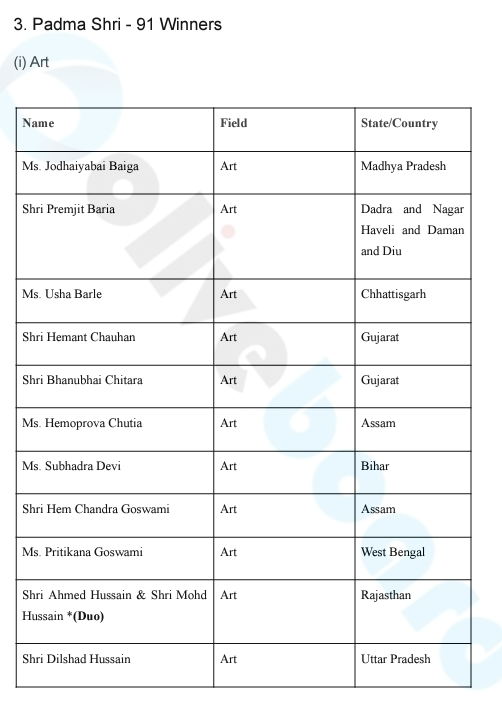 Padma Award Winners 2023