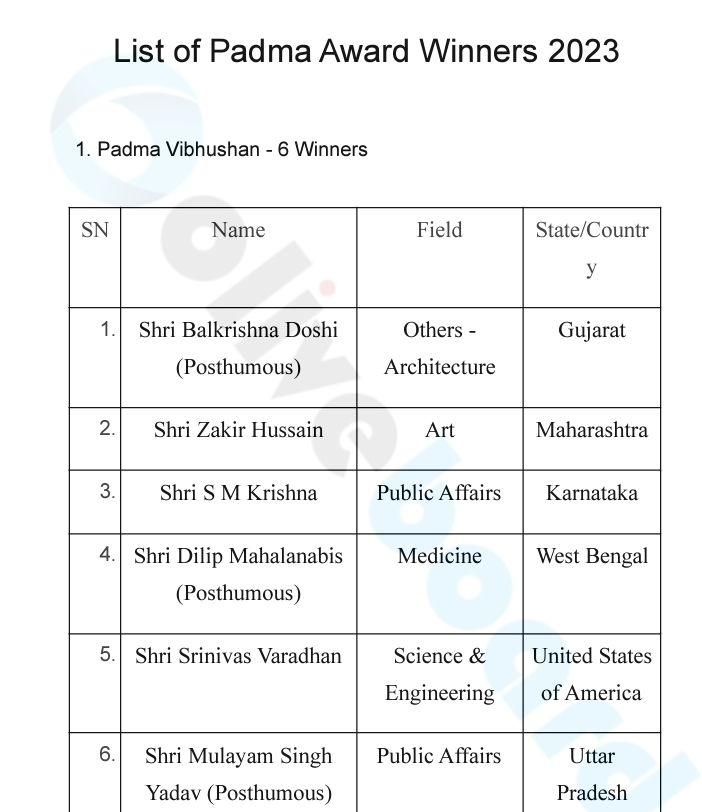 Padma Award Winners 2023