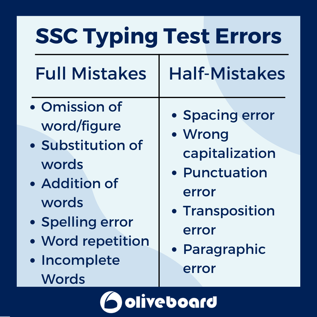 SSC Typing Test Error Guidelines