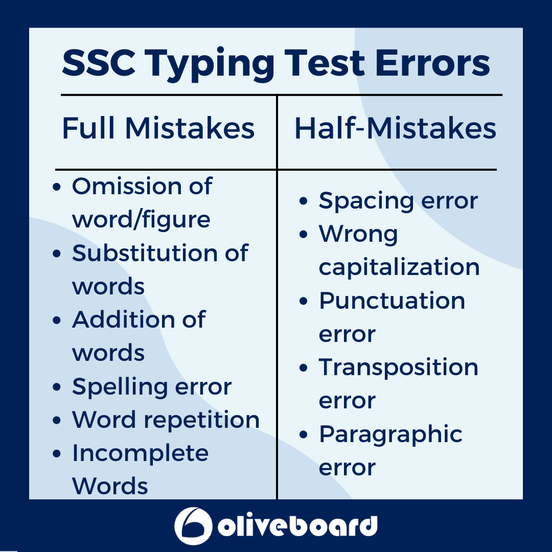 SSC Typing Test Error