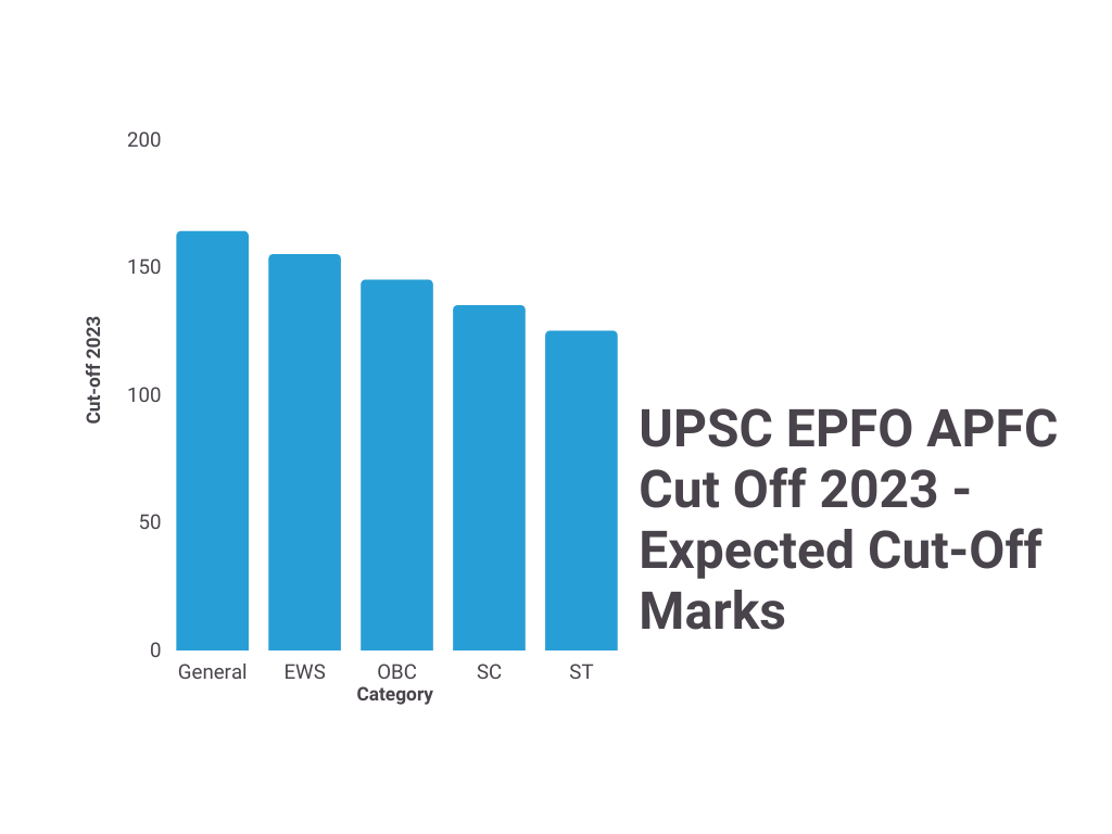 UPSC EPFO APFC Cut Off 2023