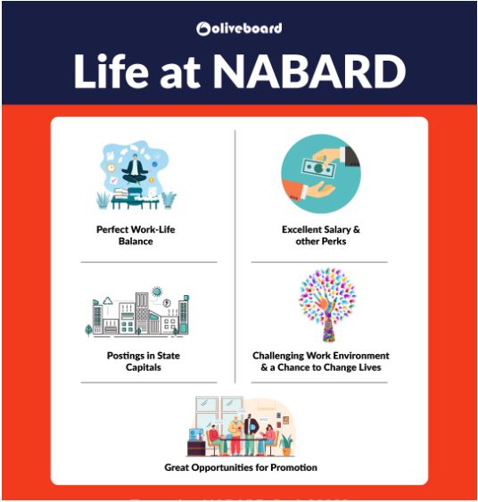Life at NABARD
