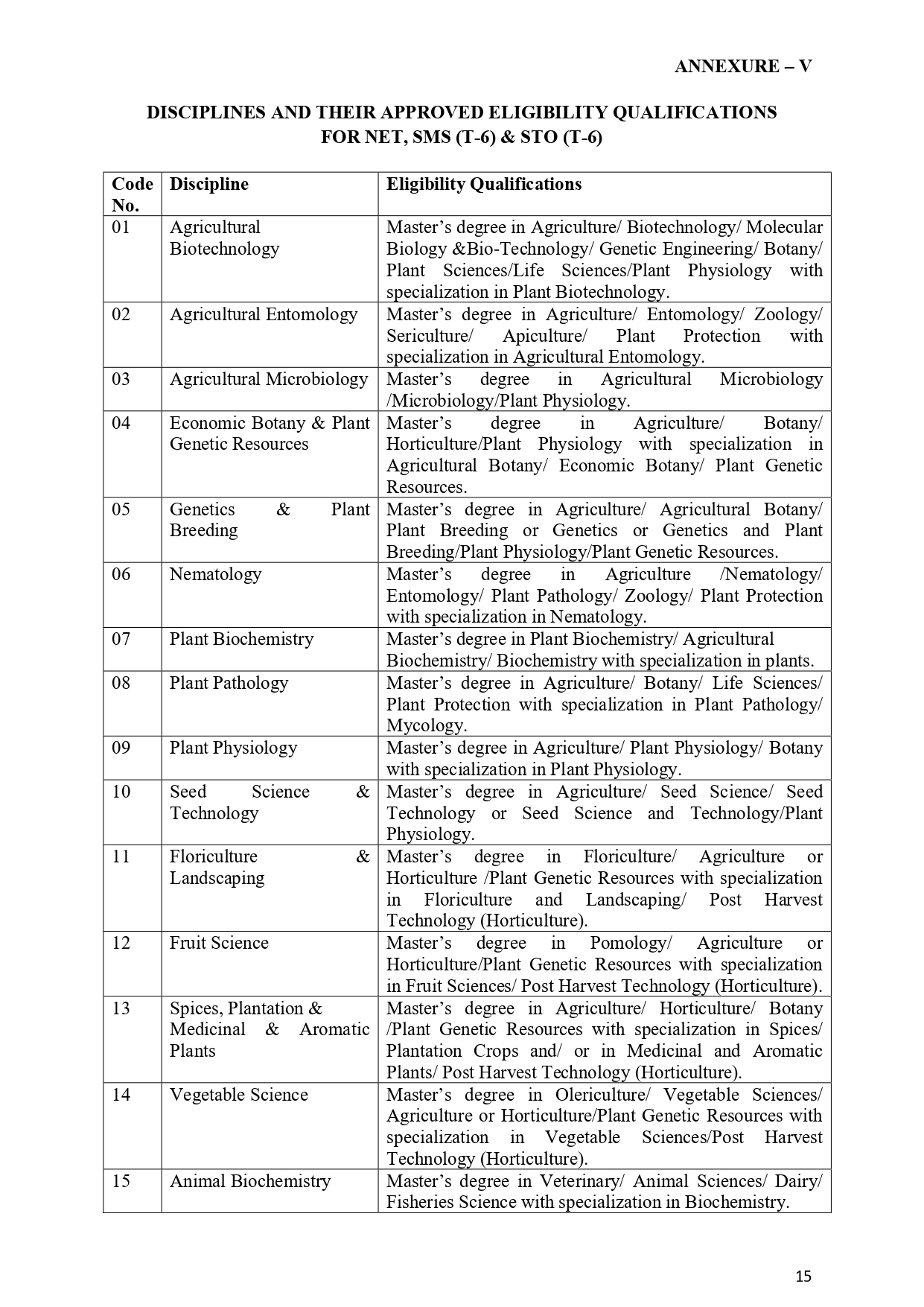 ASRB NET Eligibility Criteria 2023