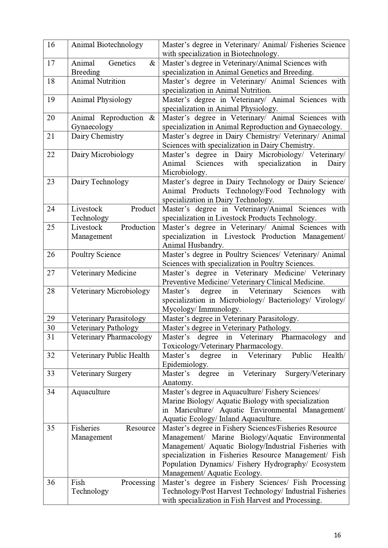 ASRB NET Eligibility Criteria 2023