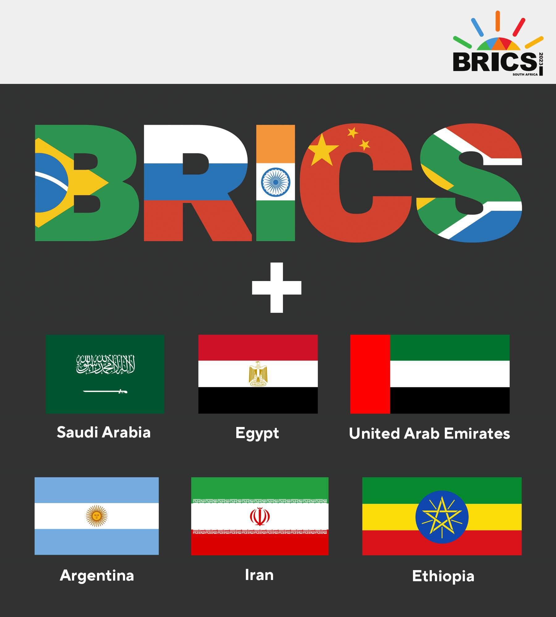 Saudi Arabia, UAE, Ethiopia, Iran, Egypt confirmed they are joining BRICS