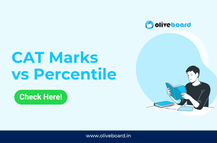 CAT Marks vs Percentile