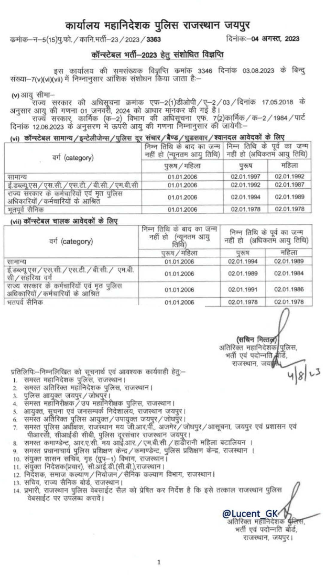 Rajasthan Police Constable Recruitment 2023