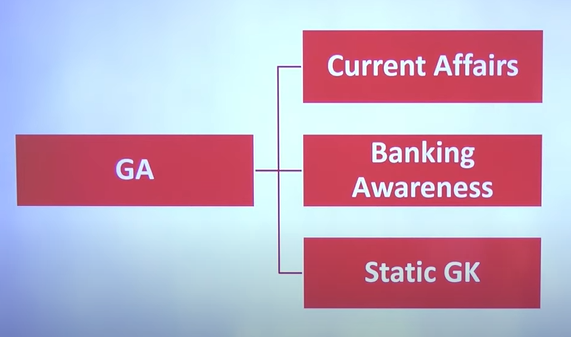 General Awareness for IBPS PO Mains 2023